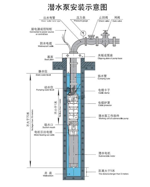 厂家山西天鹅泵业为您提供品牌不锈钢井用泵深井泵